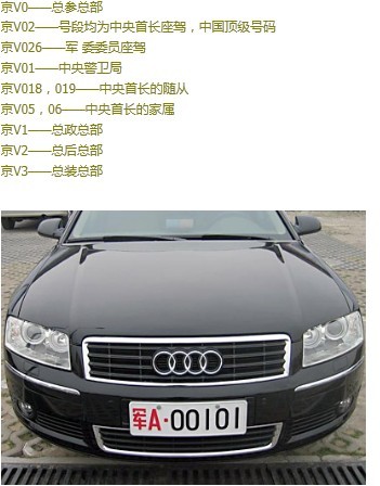 全國(guó)各地軍用牌照|軍牌車(chē)牌|字母代表的涵義m.ltzjp.com